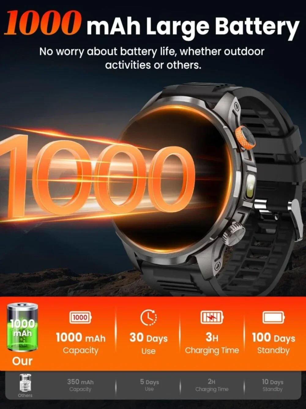 Military Smart Watch for Men, 1.91'' Fitness Tracker, 100+ Sport Modes